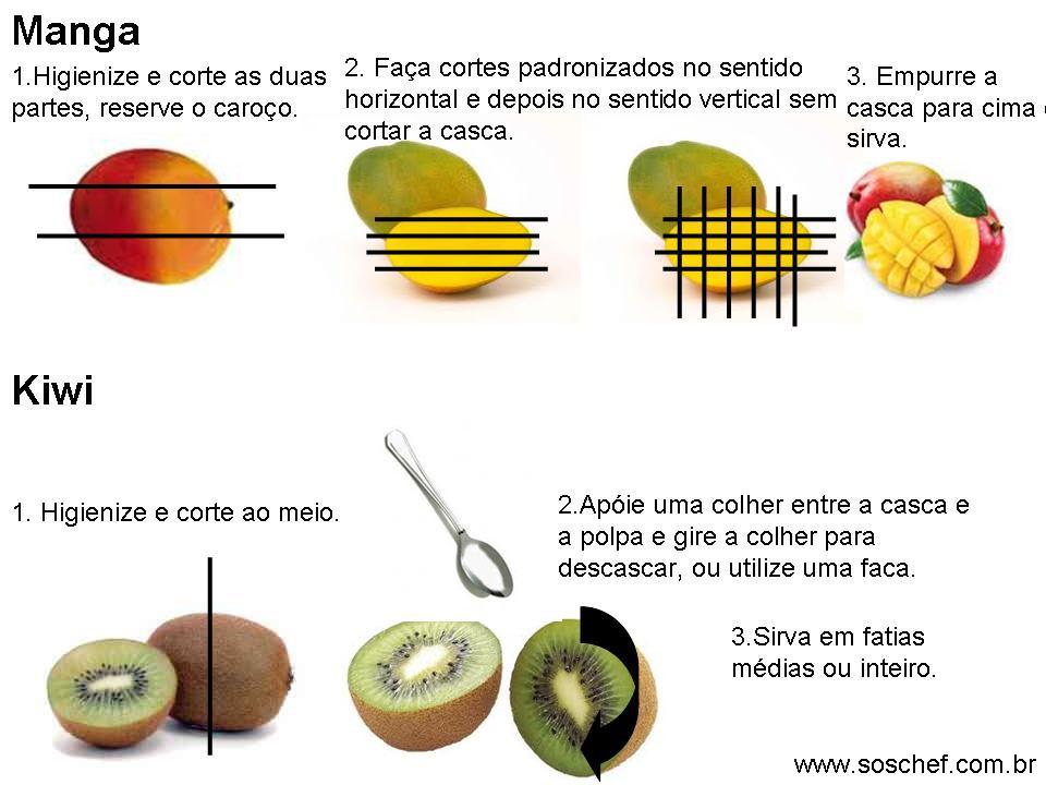 SOS Chef Corte de frutas SOS Chef Corte de frutas