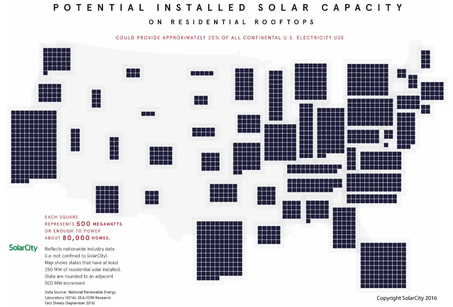 Potential installed solar capacity in U.S.