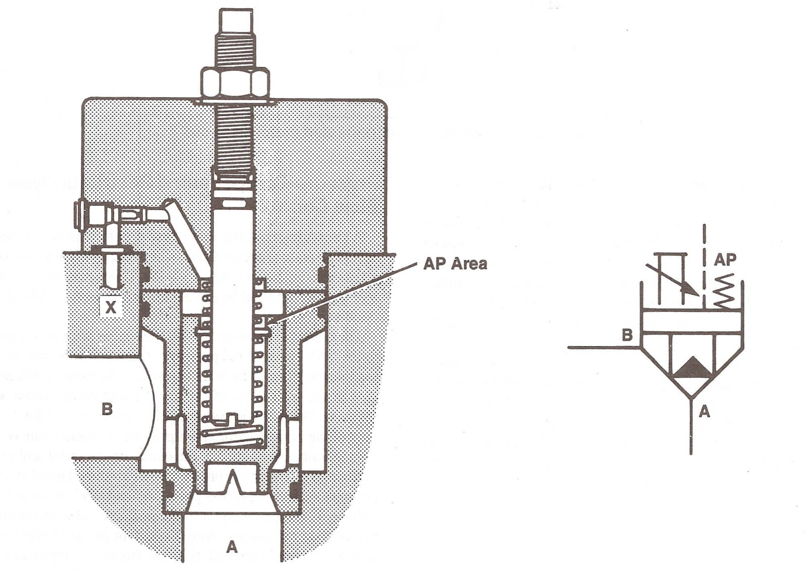 Mariners Repository Hydraulics 3 Cartridge valves