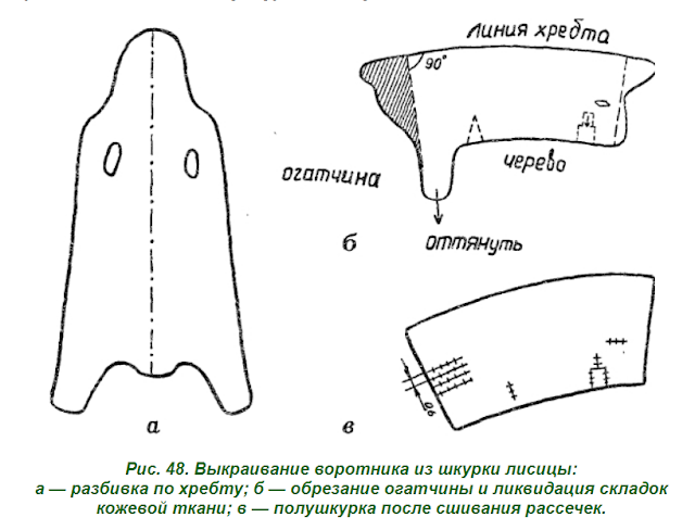 Выкройки меховых воротников. Капор с манишкой выкройка. Раскрой мехового воротника. Построение выкройки капюшона для норковой шубы. Воротник из меха выкройка.