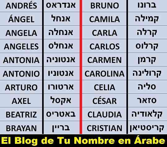 Tu Nombre En árabe 200 Nombres En Hebreo Para Tatuajes