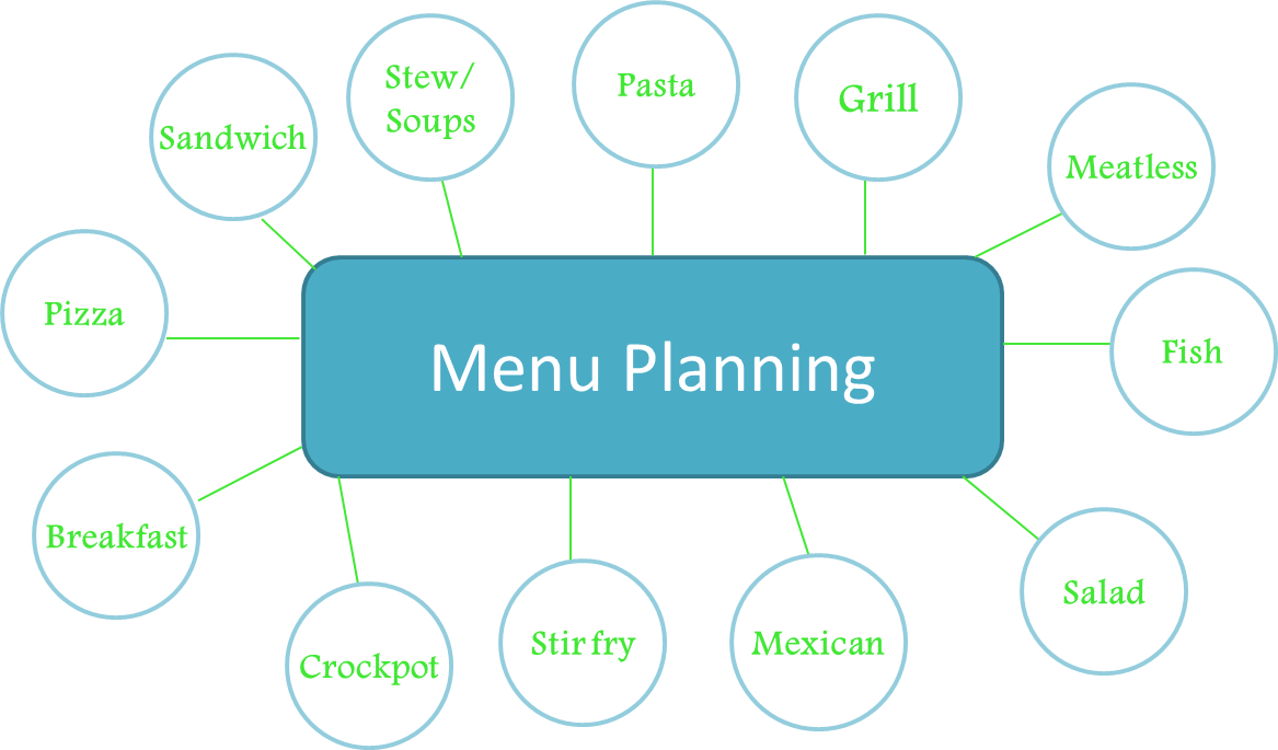 David + Jen = Max Menu Planning Tips