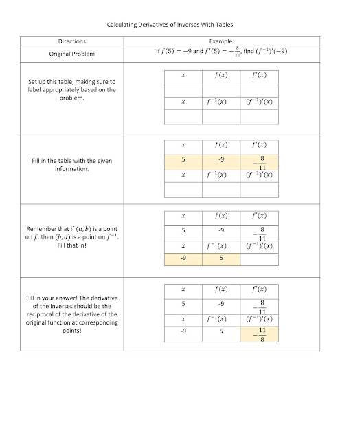 Give Me a Sine: Teaching Derivatives of Inverse Functions - The Easy Way!