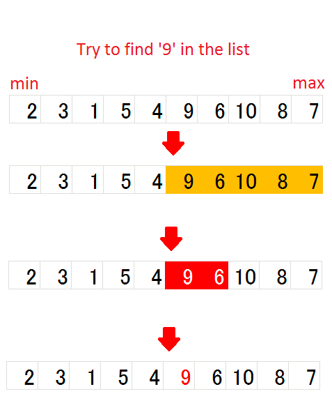 C++ CODING: Leetcode: sqrt(int x) with detailed description (C++)