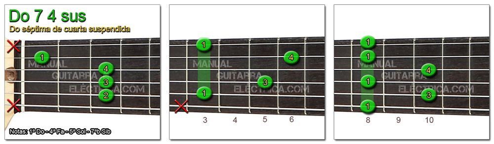 Acorde Guitarra Do 7sus4 - C 7 4sus