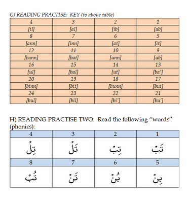 Madrasah At-Tayyibah School of Arabic: Read & Understand 15000 Arabic Words