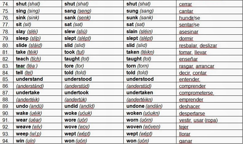 глагол sing в прошедшем времени. Past tense irregular verbs. Past simple окончания глаголов правило. Sing 3 формы глагола. Irregular past tense.