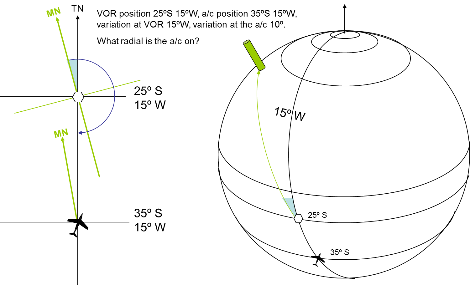 Vor Rnav Elementos del sistema RNAV y sus capacidades