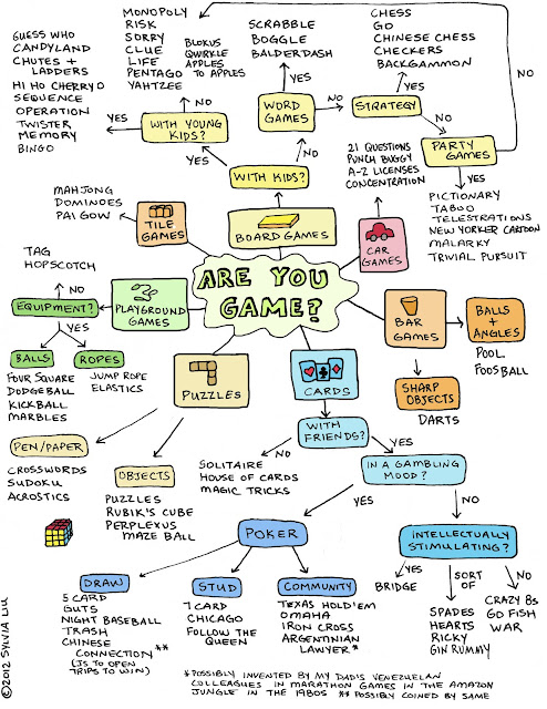 infographic and chart on games for kids and adults