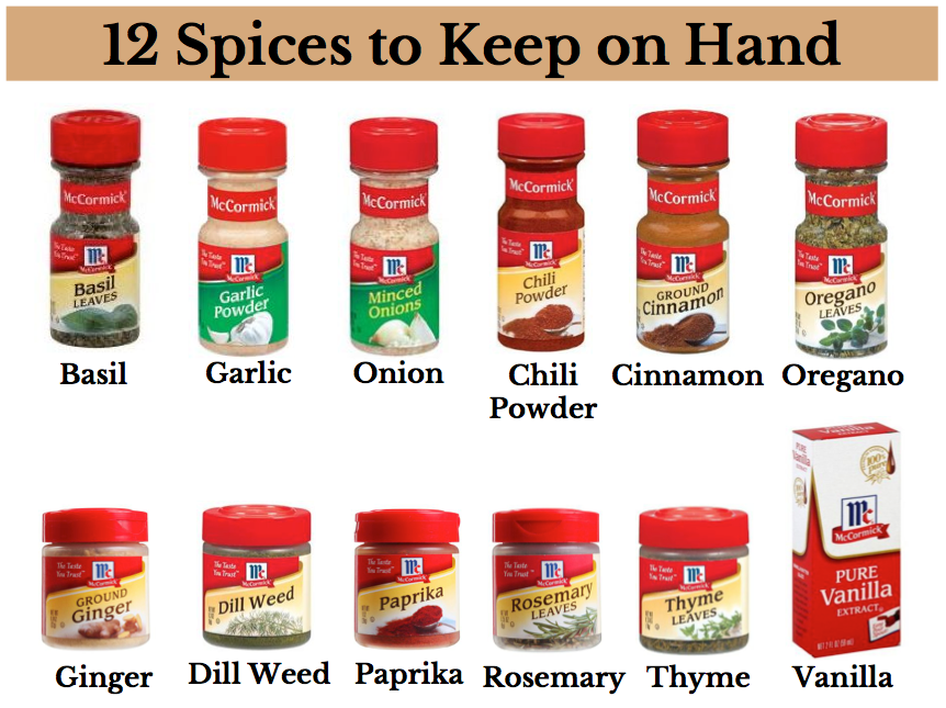 Lean and Luscious Corner 12 Spices to Keep on Hand