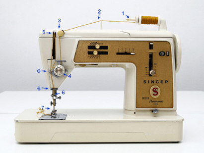 margen Subir Derivación PARAPENTE HOMEMADE: enhebrar una máquina de coser antigua