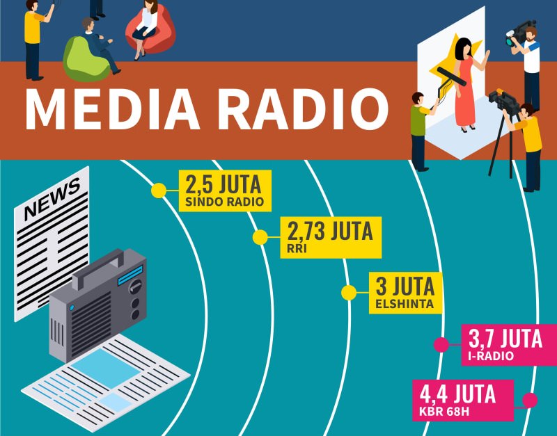 Berapa Gaji Wartawan Cetak, Televisi, Radio, dan Wartawan Online di