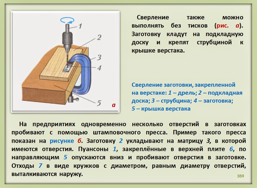 Получение отверстий в заготовках из металла. Пуансон для пробивки отверстий чертеж. Получение отверстий в заготовках. Технология получения отверстий в заготовках из металлов. Как получают отверстия в массивном (не тонком) материале?.