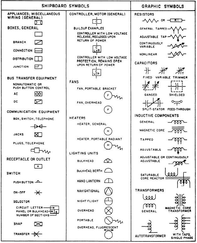 Architecture Products Image: Architecture Symbols telecommunications wiring color codes 