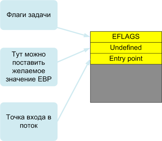 Стек Через Интернет Магазин