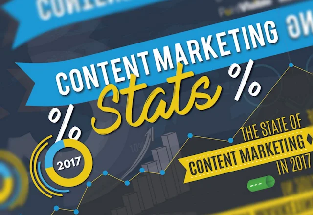 Content Marketing Statistics And Trends – 2017 Edition [infographic]
