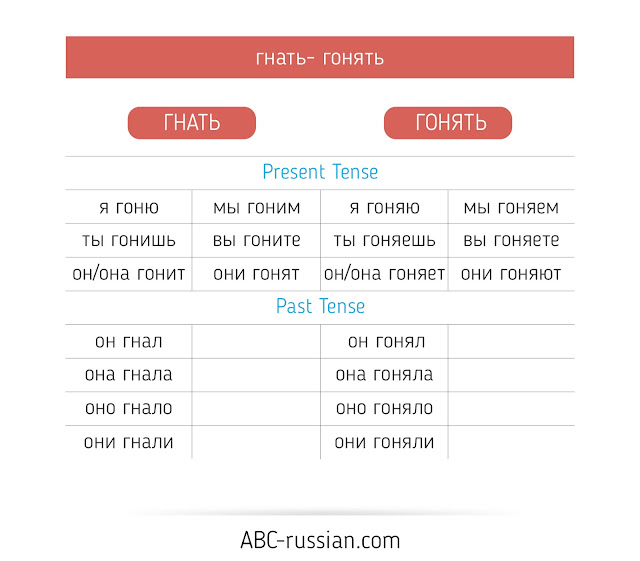 russian verbs