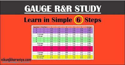 what is a gauge r r study in msa gauge r r