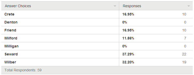 dorchester-times-march-2014