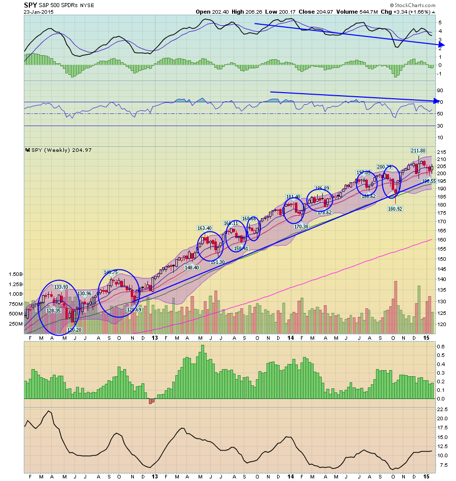 The Bonddad Blog US Equity Market Week In Review For the Week of