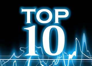 Top 10 Facebook Hacking Techniques and Countermeasure