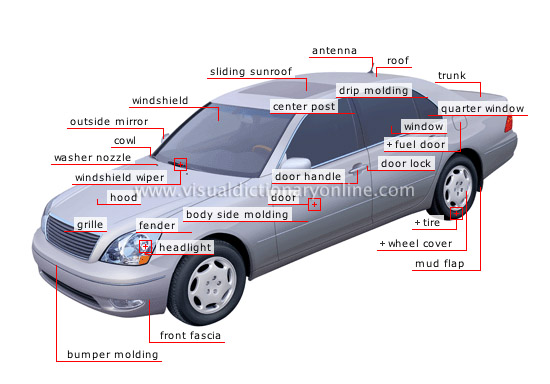 Cars Parts: Name Of Cars Parts