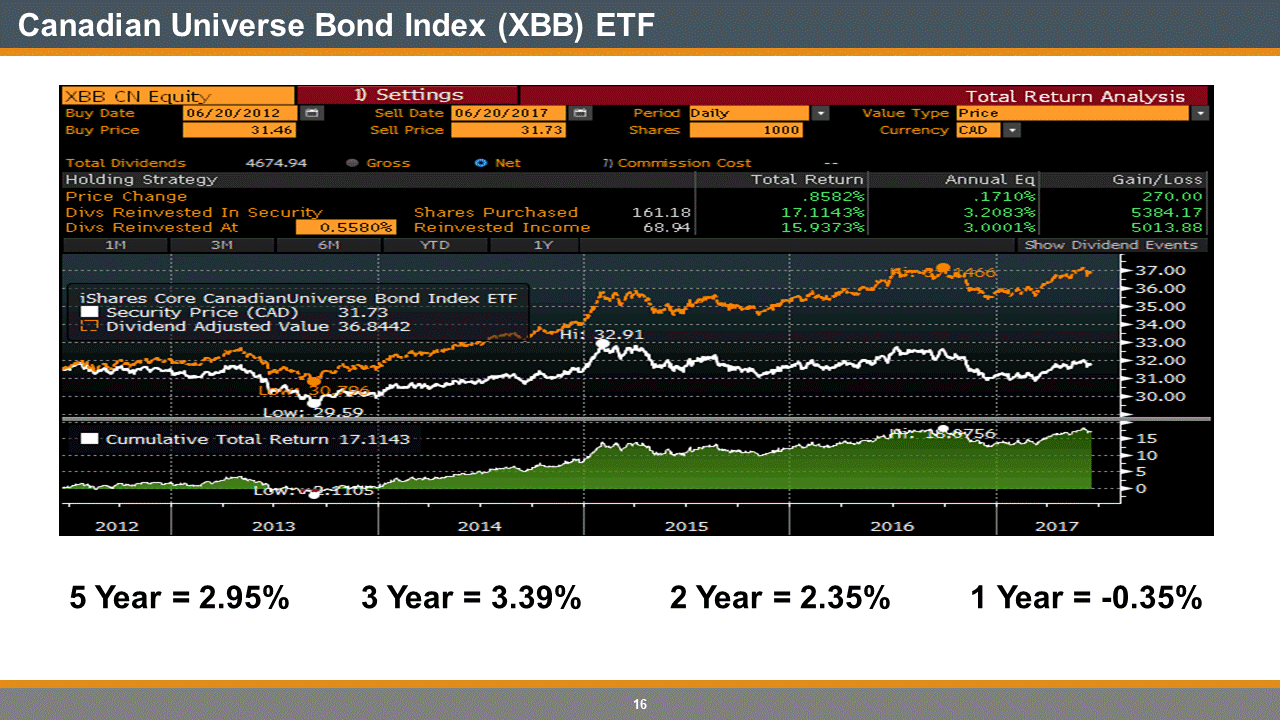 Private Family Wealth Management