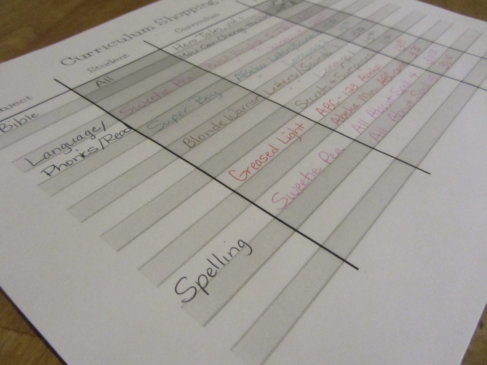 The Unlikely Homeschool: How I Plan My Homeschool Curriculum Shopping ...