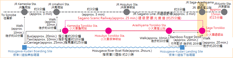 京都-交通-嵐山小火車-巴士-公車-地鐵-私鐵-JR-優惠券-便宜-介紹-kyoto-public-transport-日本-關西