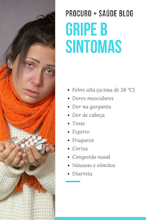 Gripe B sintomas - influenza tipo B
