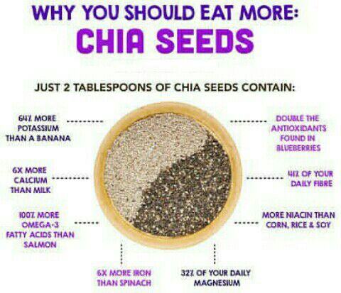 14 Manfaat Chia Seed untuk Kesehatan Kulit, Diet & Ibu ...