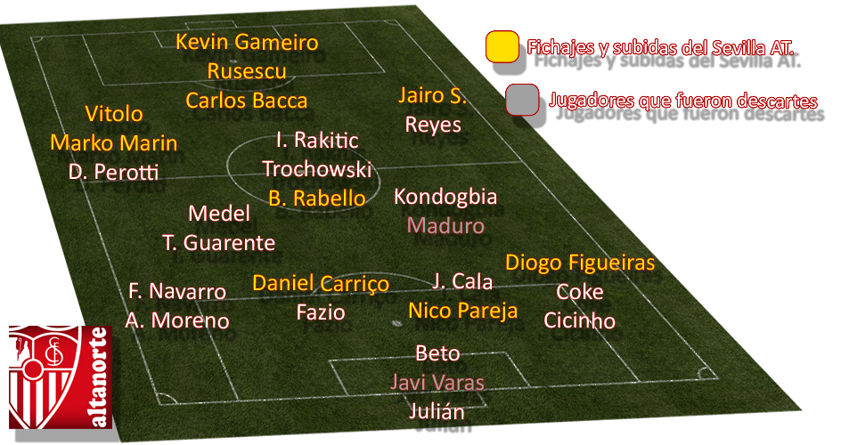 Plantilla del Sevilla FC 2013/2014