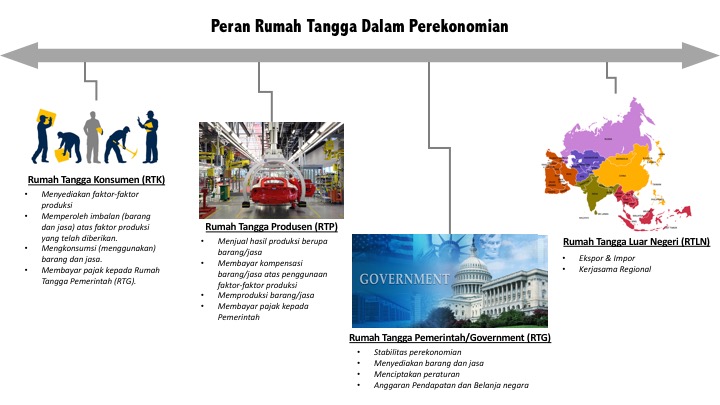 Tiga peran penting rumah tangga pemerintah sebagai