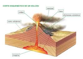Actividad Volcanica