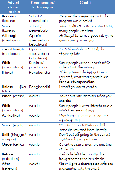 32 Contoh Soal Toefl Adverbial Clause Contoh Soal Terbaru