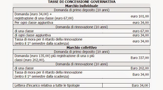 Quale Dei Seguenti è Il Simbolo Di Marchio Autorizzato Guida alla registrazione di un MARCHIO