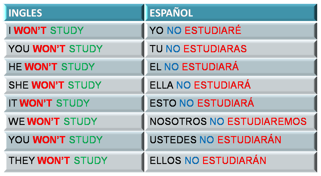 agosto 2013 EL BLOG DE INGLES