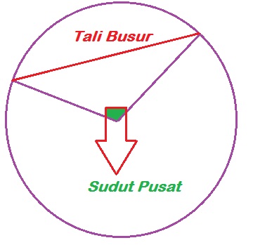 Cara Menghitung Panjang Tali Busur Lingkaran marthamatika Cara Menghitung Panjang Tali Busur Lingkaran marthamatika