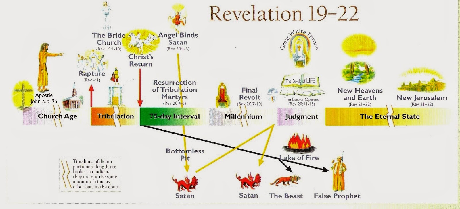 MARK REVELATION 19 22 mark-revelation-19-22