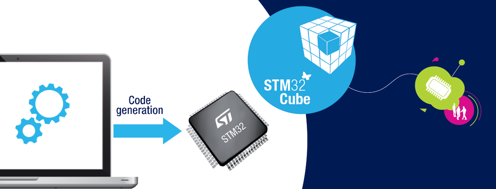 Stm cube. Stm32 Cube. STM логотип. Stm32 logo. Stm32 Cube ide.