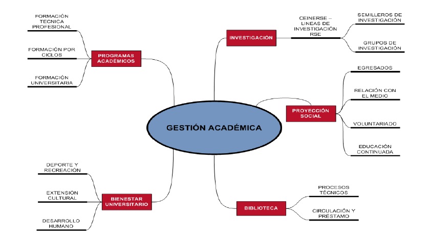 Entorno de la organizacion essay 06 picture