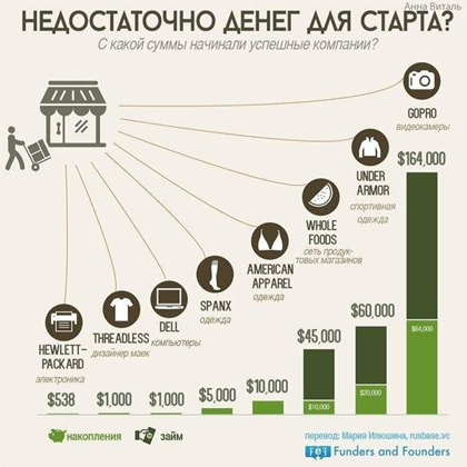 где взять денег где взять денег