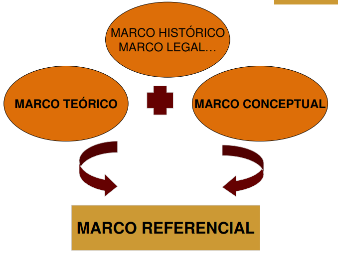 Investigacioncolprezipa MARCO DE REFERENCIA Investigacioncolprezipa MARCO DE REFERENCIA