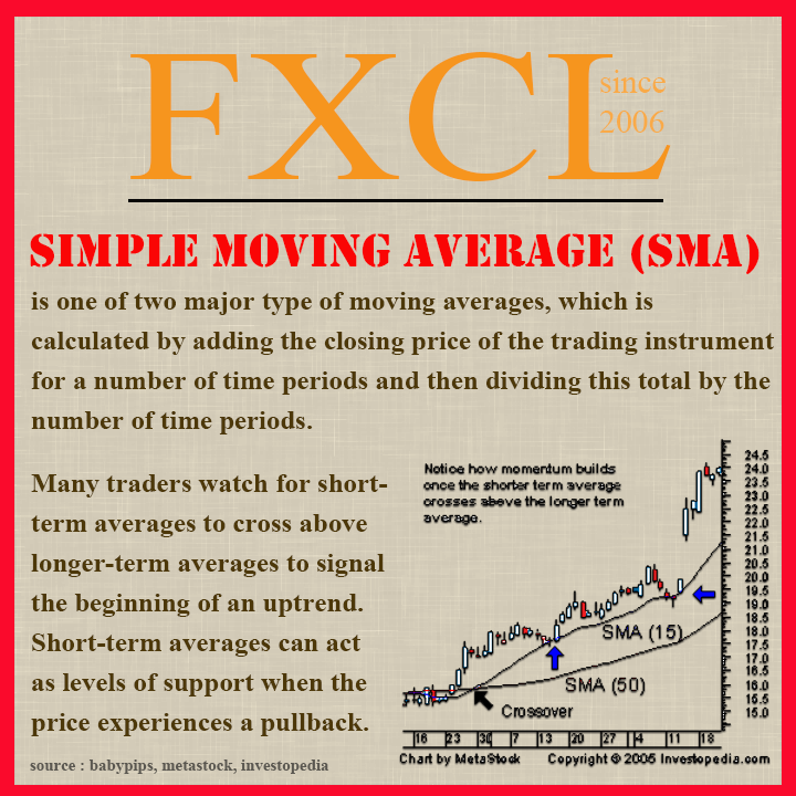 Colored moving averages with close signals. Sma – simple moving average формула. simple moving average формула. simple moving average (sma). how to calculate order of q in moving average process.