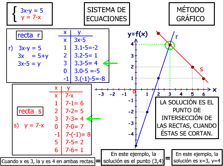 ¿Se pueden entender las matemáticas? Sistemas de ecuaciones ¿Se pueden entender las matemáticas? Sistemas de ecuaciones