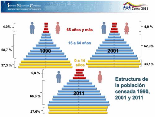 Esperanza de vida en españa