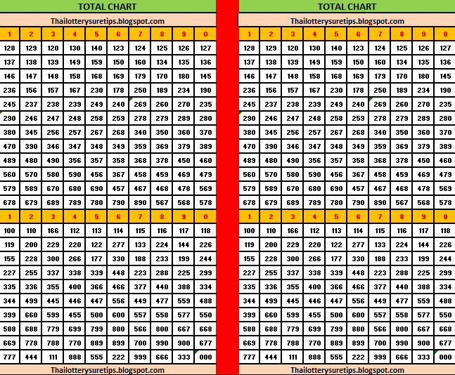 Ghana Lottery Chart