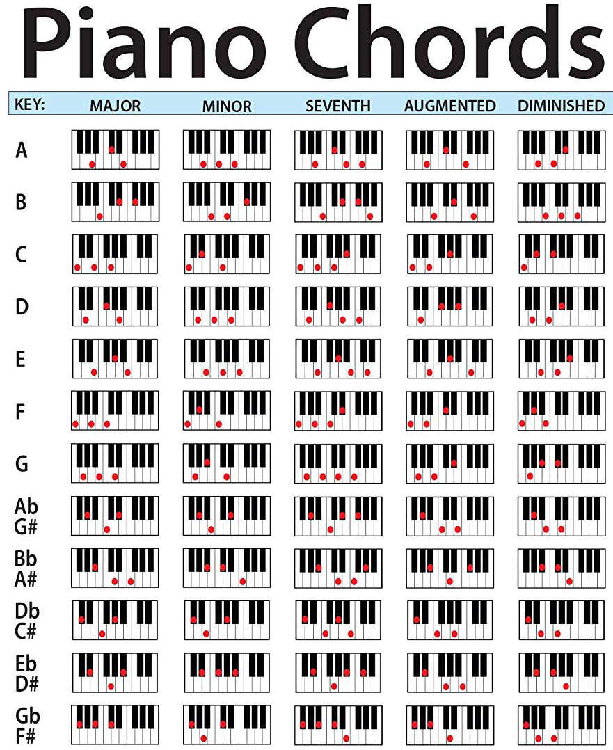 gambar-chord-piano-lengkap