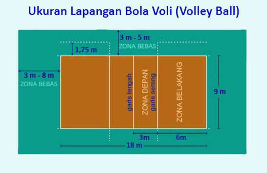Ukuran Lapangan Bola Voli