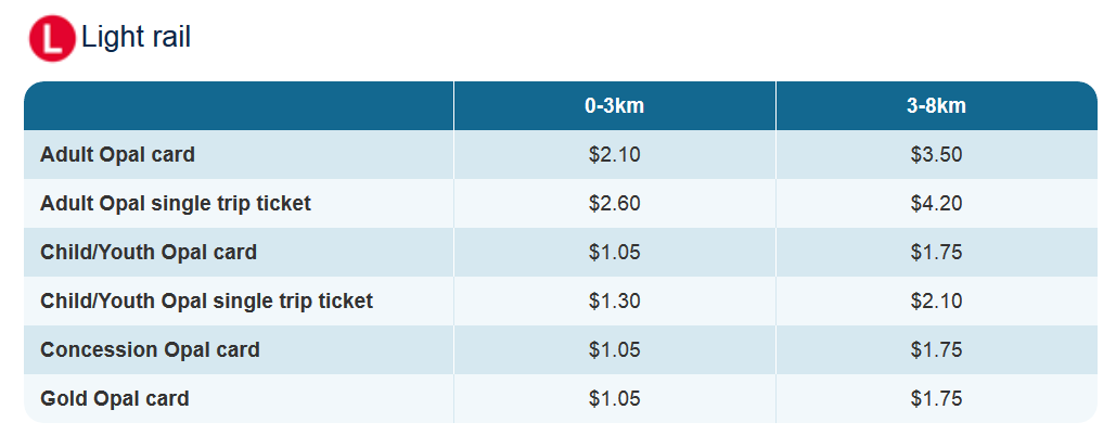 雪梨-雪梨交通-輕軌-費用-Sydney-Transport-light-rail-Price